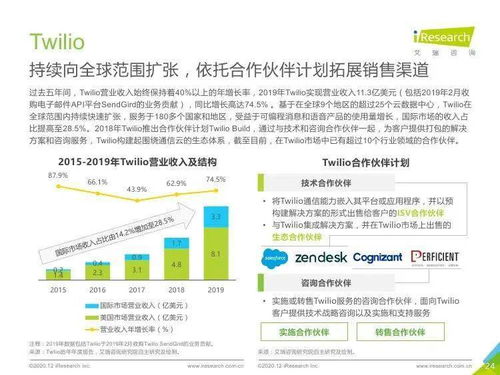 连接无界未来 2020年全球互联网通信云行业洞察与发展趋势